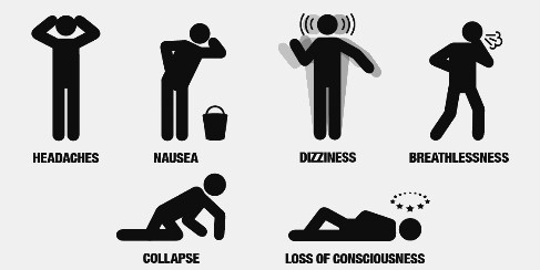 Understanding Carbon Monoxide Risks